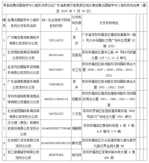 教育局公布15家正规留学机构名单，华联留学榜上有名