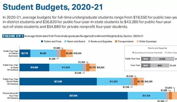 美国VS加拿大，2020/2021留学学费对比